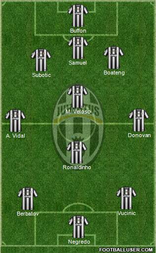 Juventus Formation 2013