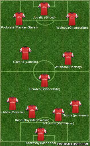 Arsenal Formation 2013