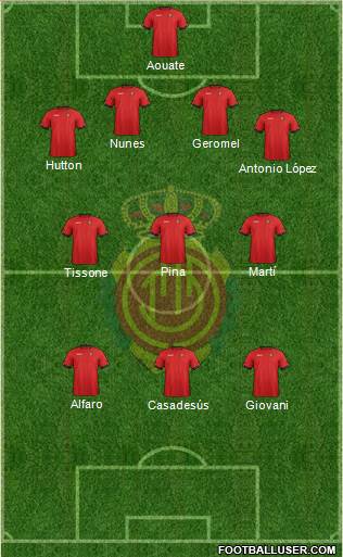 R.C.D. Mallorca S.A.D. Formation 2013