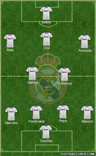 Real Madrid C.F. Formation 2013
