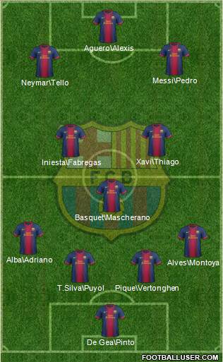 F.C. Barcelona Formation 2013