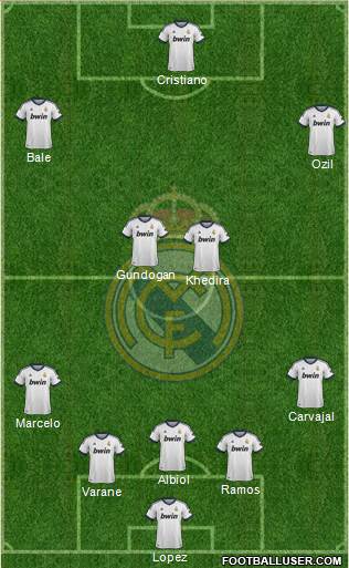 Real Madrid C.F. Formation 2013