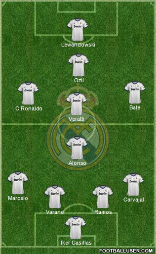 Real Madrid C.F. Formation 2013
