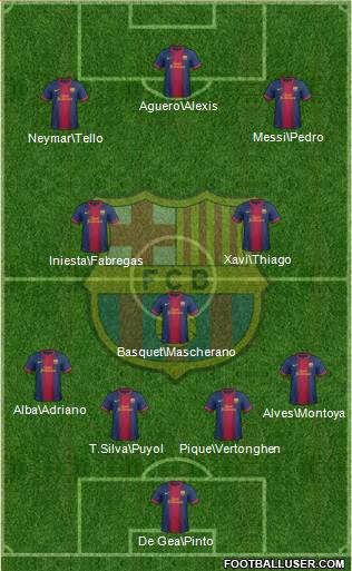F.C. Barcelona Formation 2013