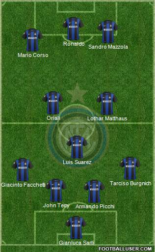 F.C. Internazionale Formation 2013