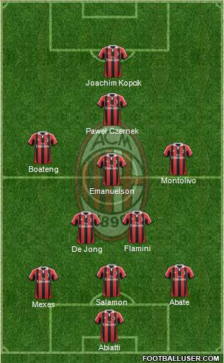 A.C. Milan Formation 2013
