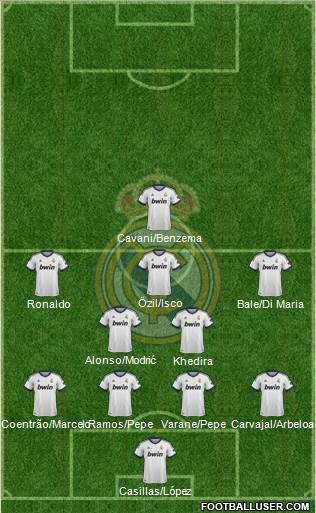 Real Madrid C.F. Formation 2013