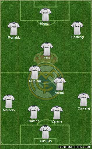 Real Madrid C.F. Formation 2013