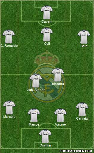 Real Madrid C.F. Formation 2013