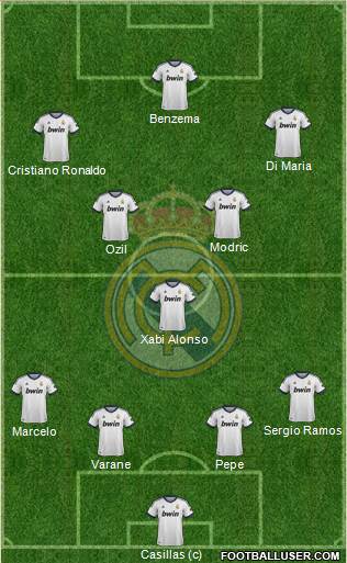 Real Madrid C.F. Formation 2013