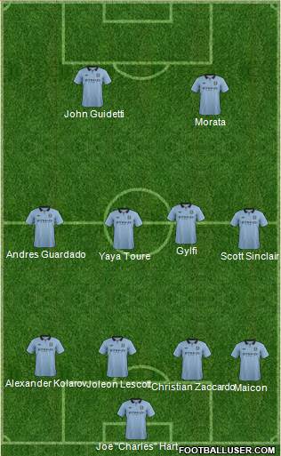 Manchester City Formation 2013