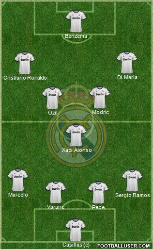 Real Madrid C.F. Formation 2013