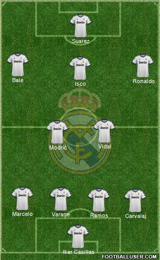 Real Madrid C.F. Formation 2013
