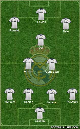 Real Madrid C.F. Formation 2013