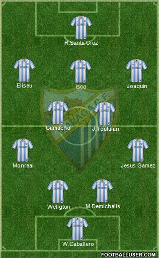 Málaga C.F., S.A.D. Formation 2013