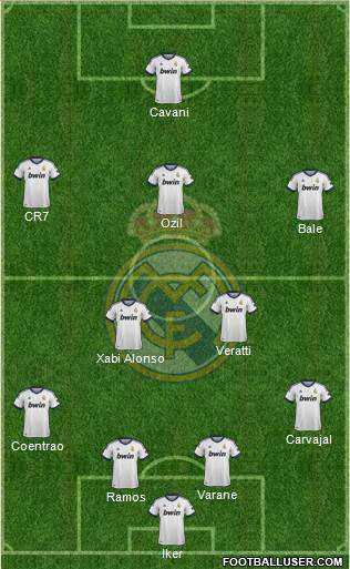 Real Madrid C.F. Formation 2013