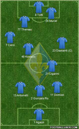 Prato Formation 2013