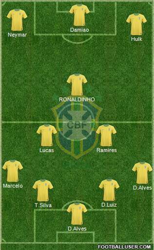 Brazil Formation 2013