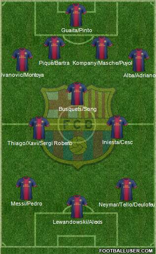 F.C. Barcelona Formation 2013