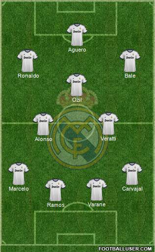 Real Madrid C.F. Formation 2013