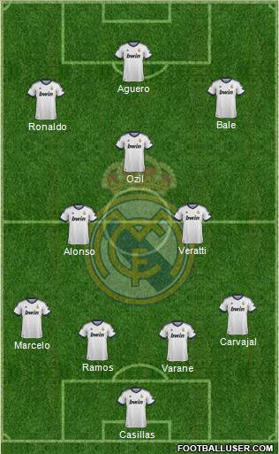 Real Madrid C.F. Formation 2013