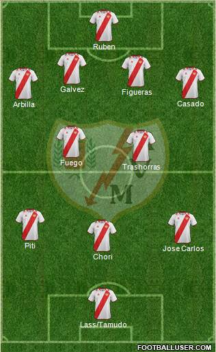 Rayo Vallecano de Madrid S.A.D. Formation 2013