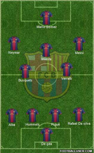 F.C. Barcelona Formation 2013