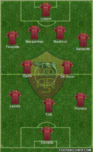 AS Roma Formation 2013
