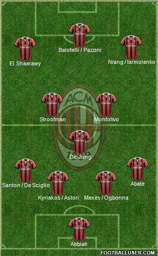 A.C. Milan Formation 2013