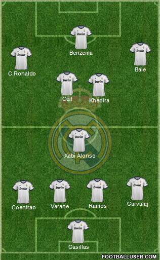 Real Madrid C.F. Formation 2013