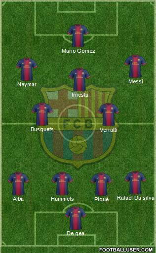 F.C. Barcelona Formation 2013