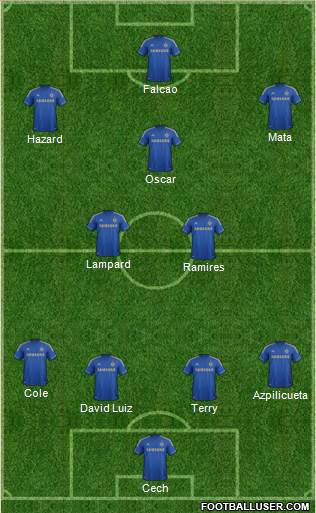 Chelsea Formation 2013