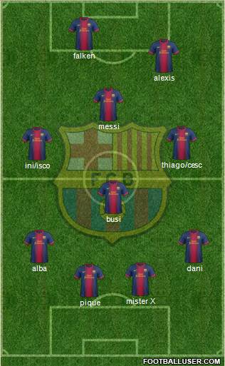F.C. Barcelona Formation 2013