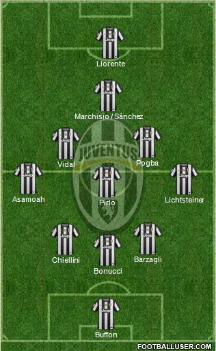 Juventus Formation 2013
