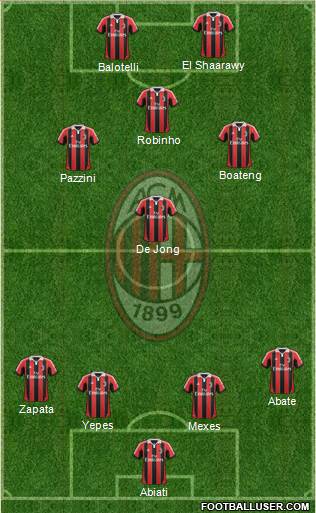 A.C. Milan Formation 2013