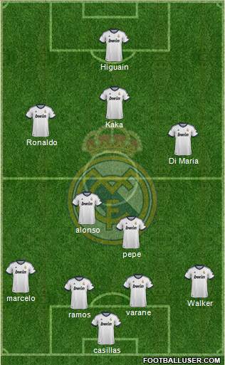 Real Madrid C.F. Formation 2013