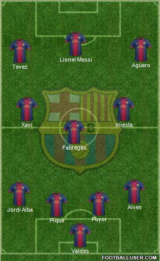 F.C. Barcelona Formation 2013