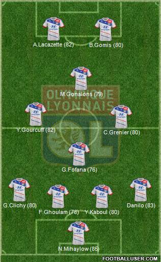 Olympique Lyonnais Formation 2013