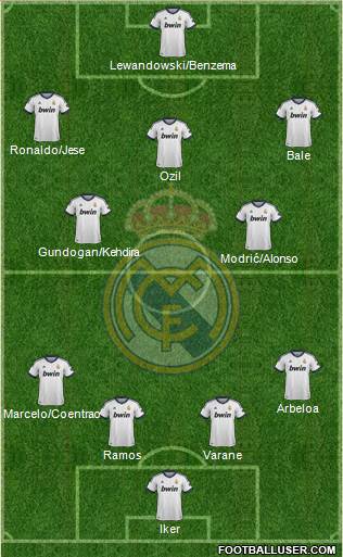 Real Madrid C.F. Formation 2013