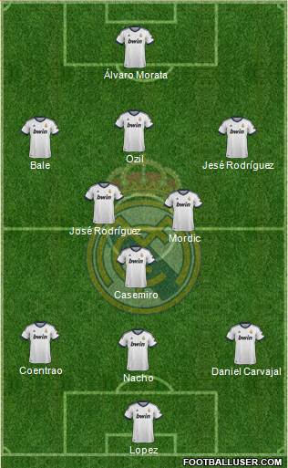Real Madrid C.F. Formation 2013