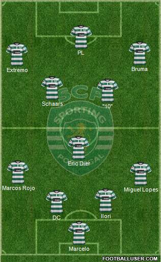 Sporting Clube de Portugal - SAD Formation 2013