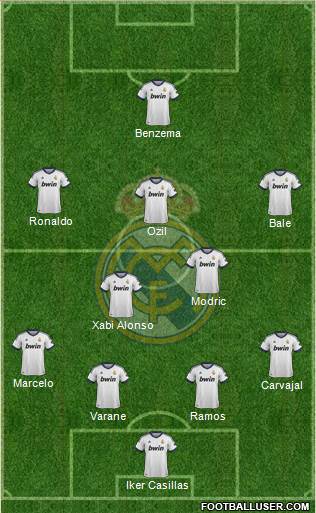 Real Madrid C.F. Formation 2013