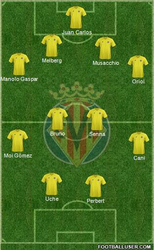 Villarreal C.F., S.A.D. Formation 2013