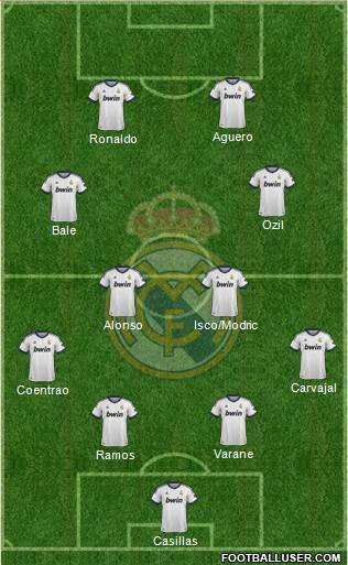 Real Madrid C.F. Formation 2013