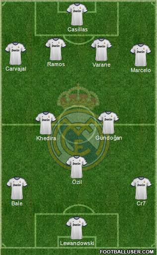 Real Madrid C.F. Formation 2013
