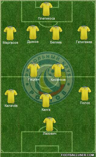 FC Rostov Formation 2013