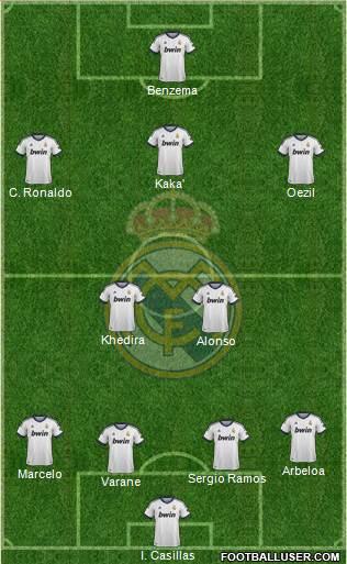 Real Madrid C.F. Formation 2013