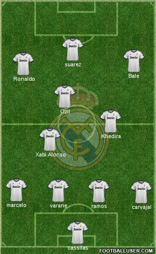 Real Madrid C.F. Formation 2013