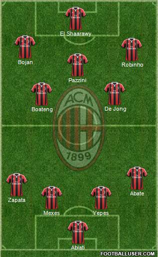 A.C. Milan Formation 2013