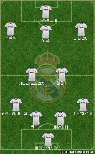Real Madrid C.F. Formation 2013